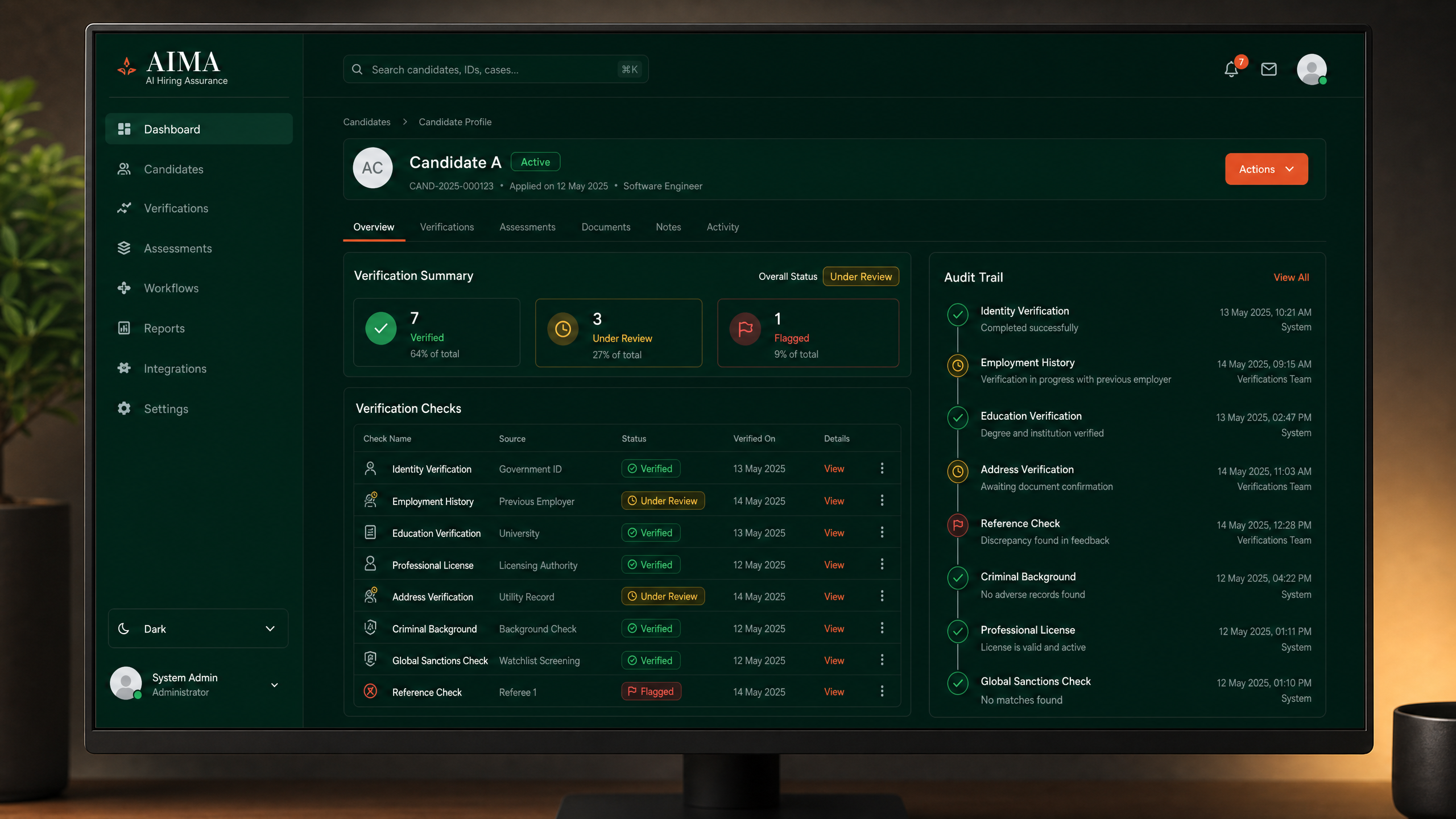 AI Maven — Responsible AI Assurance